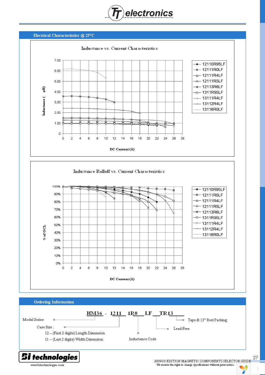 HM36-1211R95LFTR13 Page 2