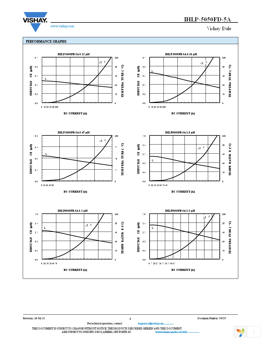 IHLP5050FDER220M5A Page 2