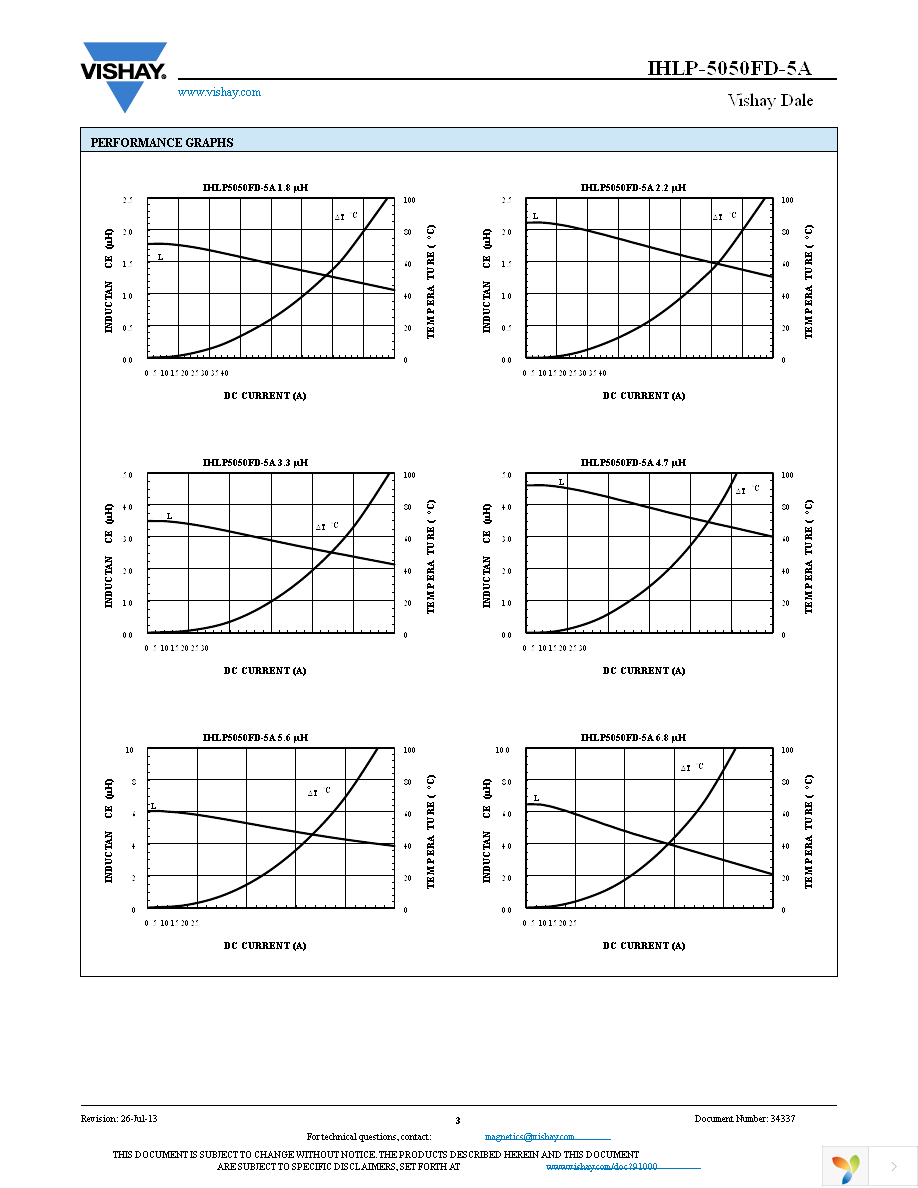 IHLP5050FDER220M5A Page 3