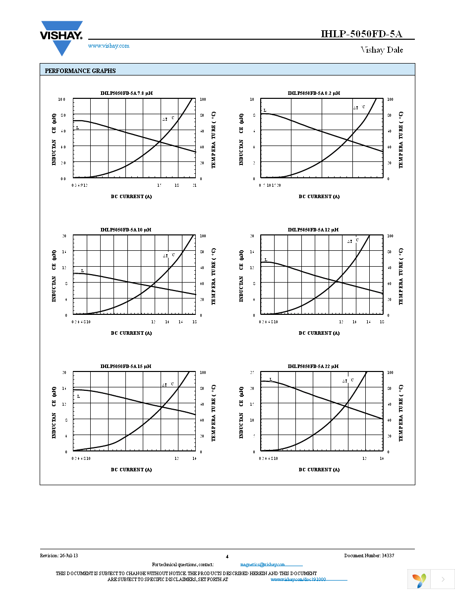 IHLP5050FDER220M5A Page 4