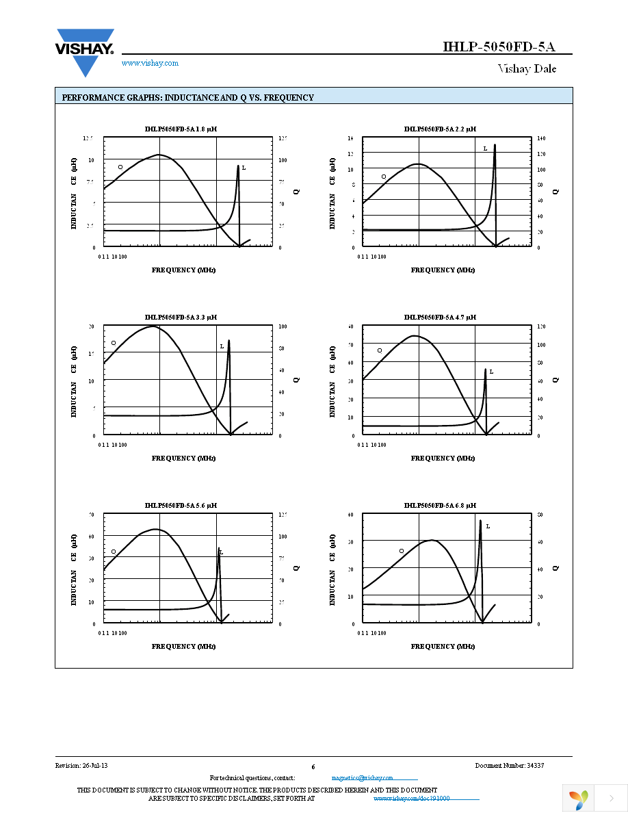 IHLP5050FDER220M5A Page 6