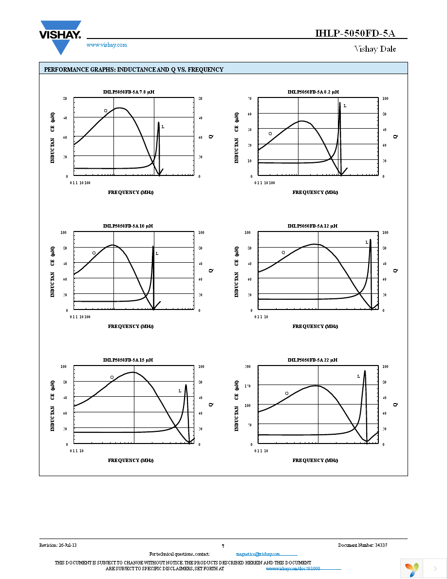 IHLP5050FDER220M5A Page 7