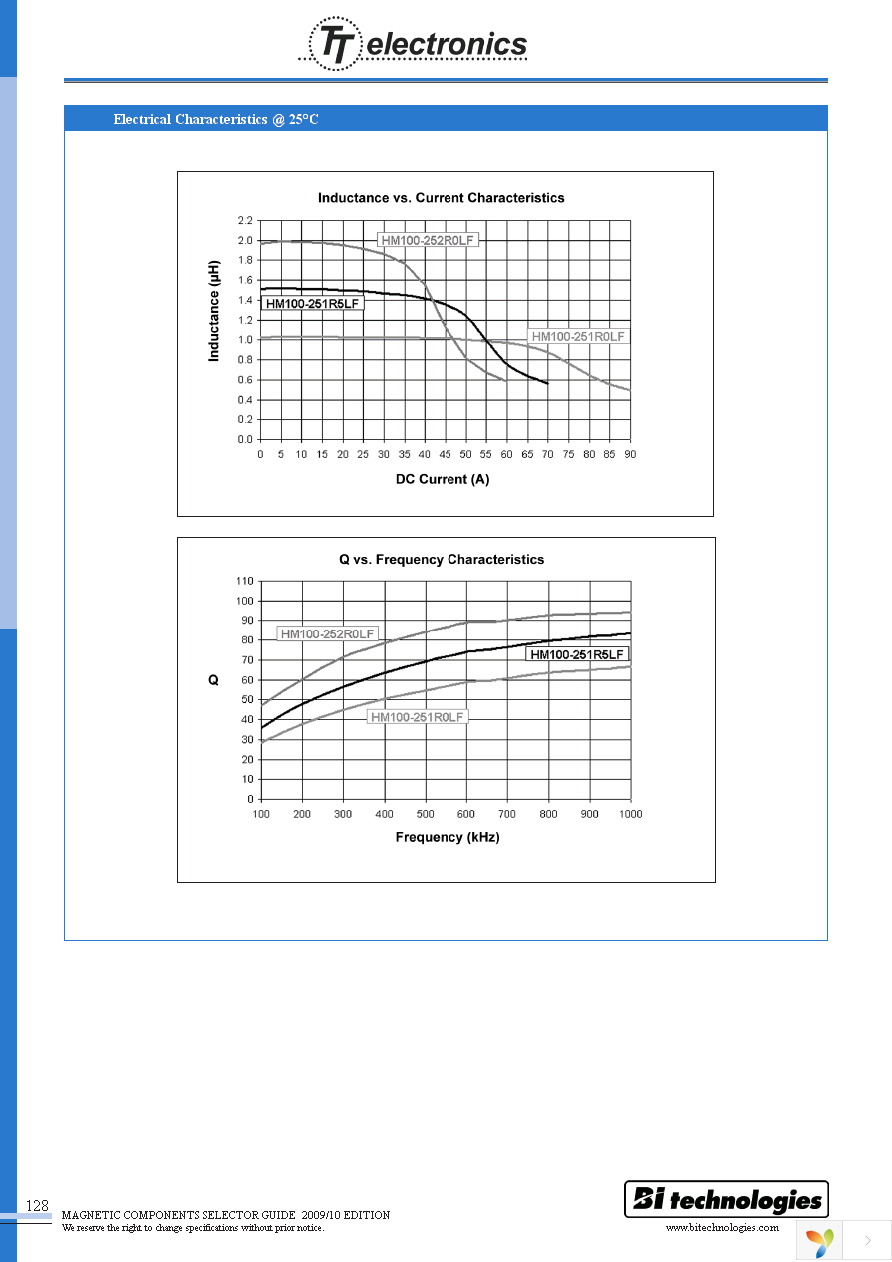 HM100-251R0LFTR13 Page 2