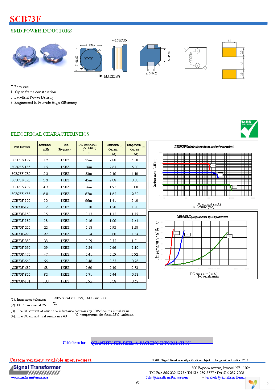 SCB73F-1R2 Page 1