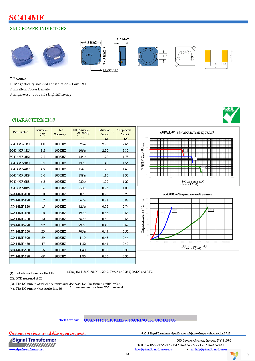 SC414MF-1R0 Page 1