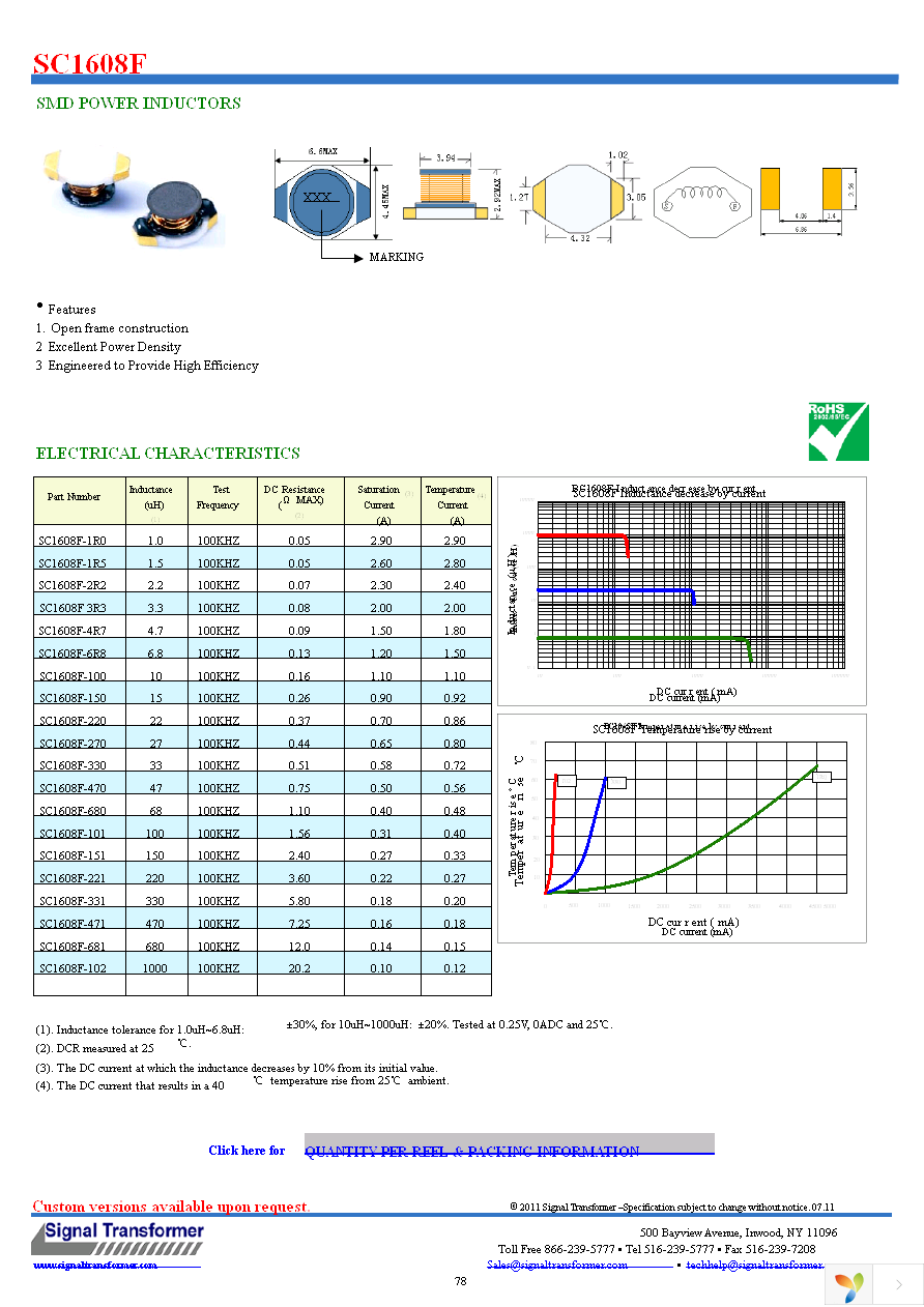 SC1608F-1R0 Page 1