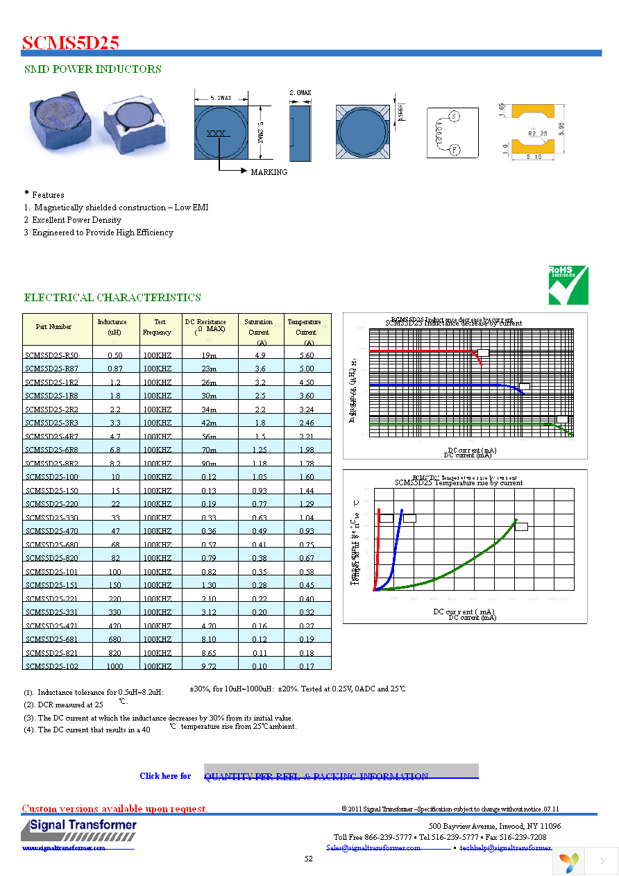 SCMS5D25-1R8 Page 1