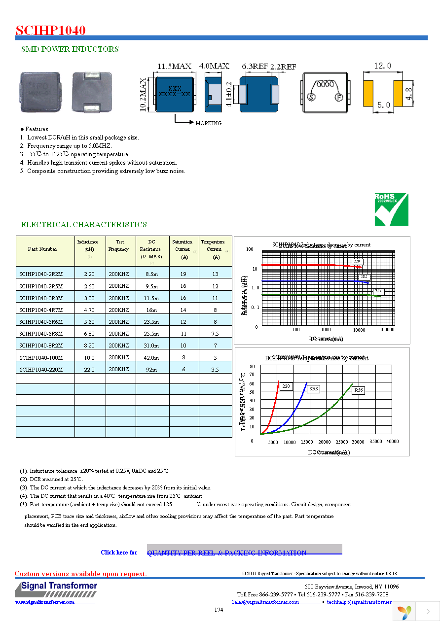 SCIHP1040-2R5M Page 1