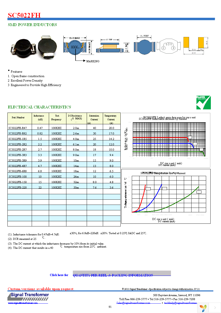 SC5022FH-1R5 Page 1