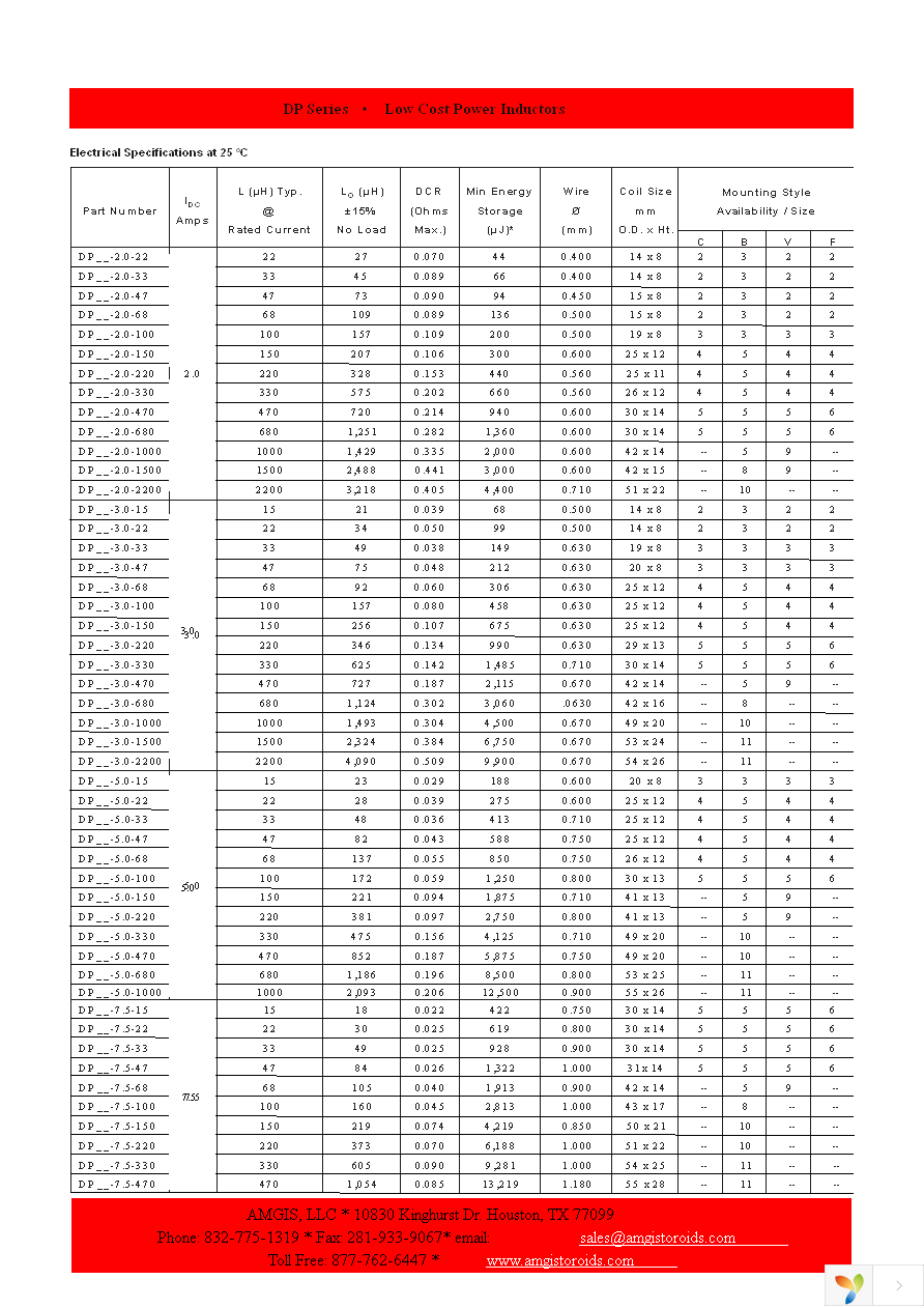 DPV-0.5-330 Page 2