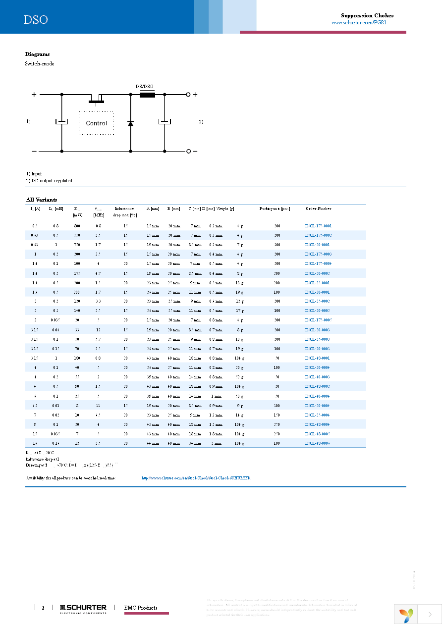 DSO1-175-0001 Page 2