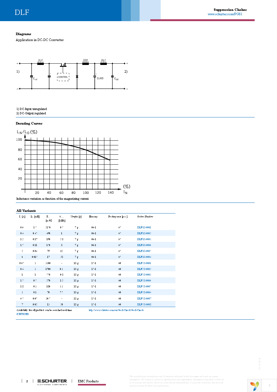 DLF-28-0004 Page 2