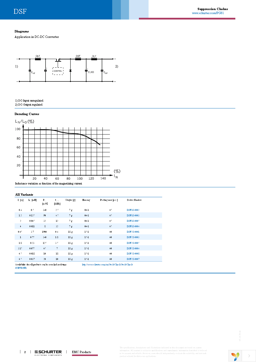 DSF-28-0001 Page 2