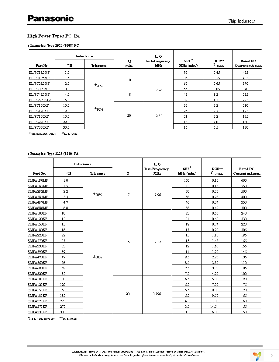 ELJ-FD1R8KF Page 10