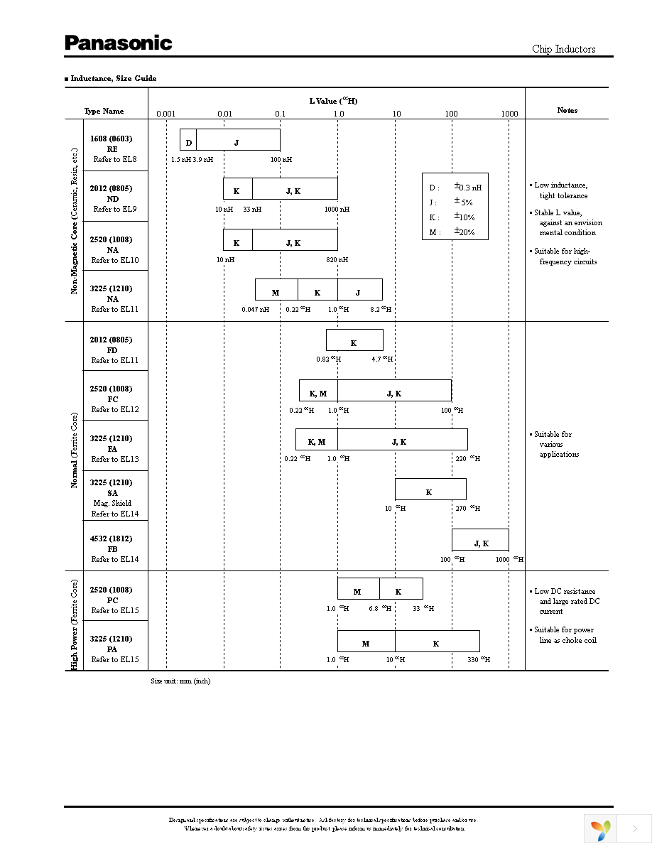 ELJ-FD1R8KF Page 2