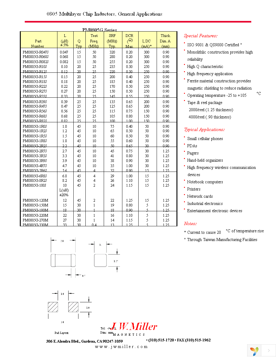 PM0805G-150J Page 1