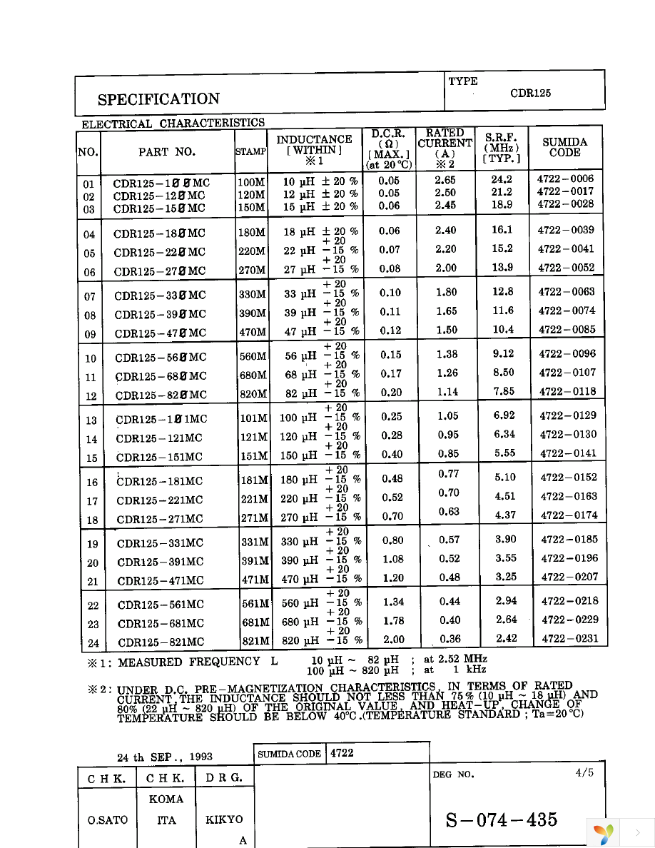 CDR125-390MC Page 3