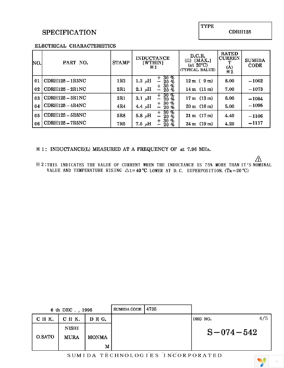 CDRH125-2R1NC Page 3