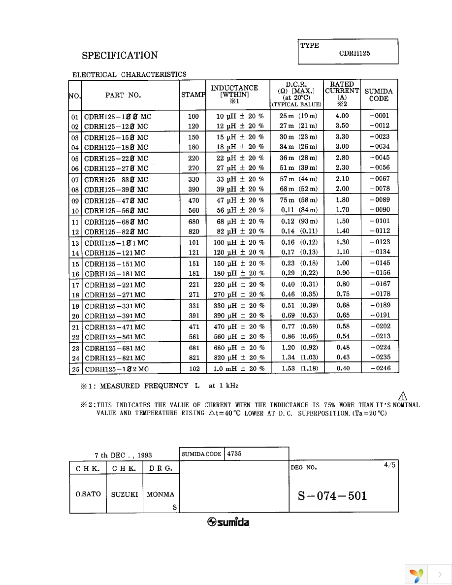 CDRH125-150MC Page 3