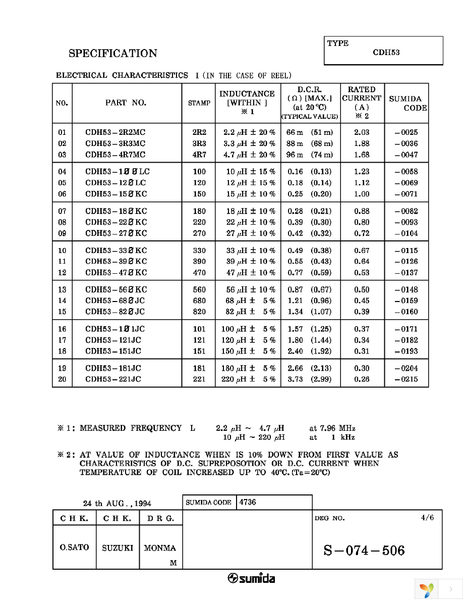 CDH53-3R3MC Page 3