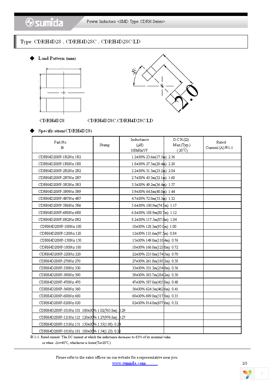 CDRH4D28-181NC Page 2