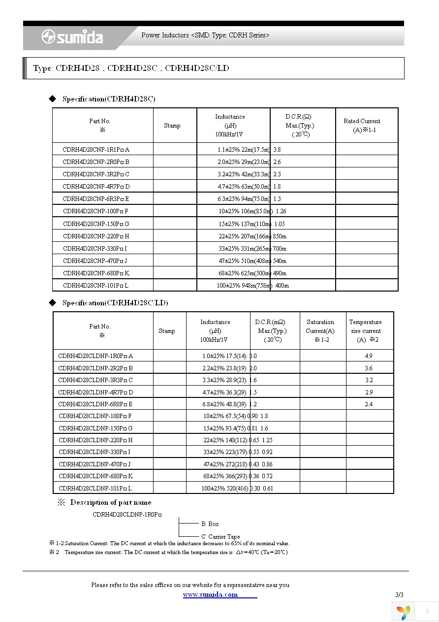 CDRH4D28-181NC Page 3