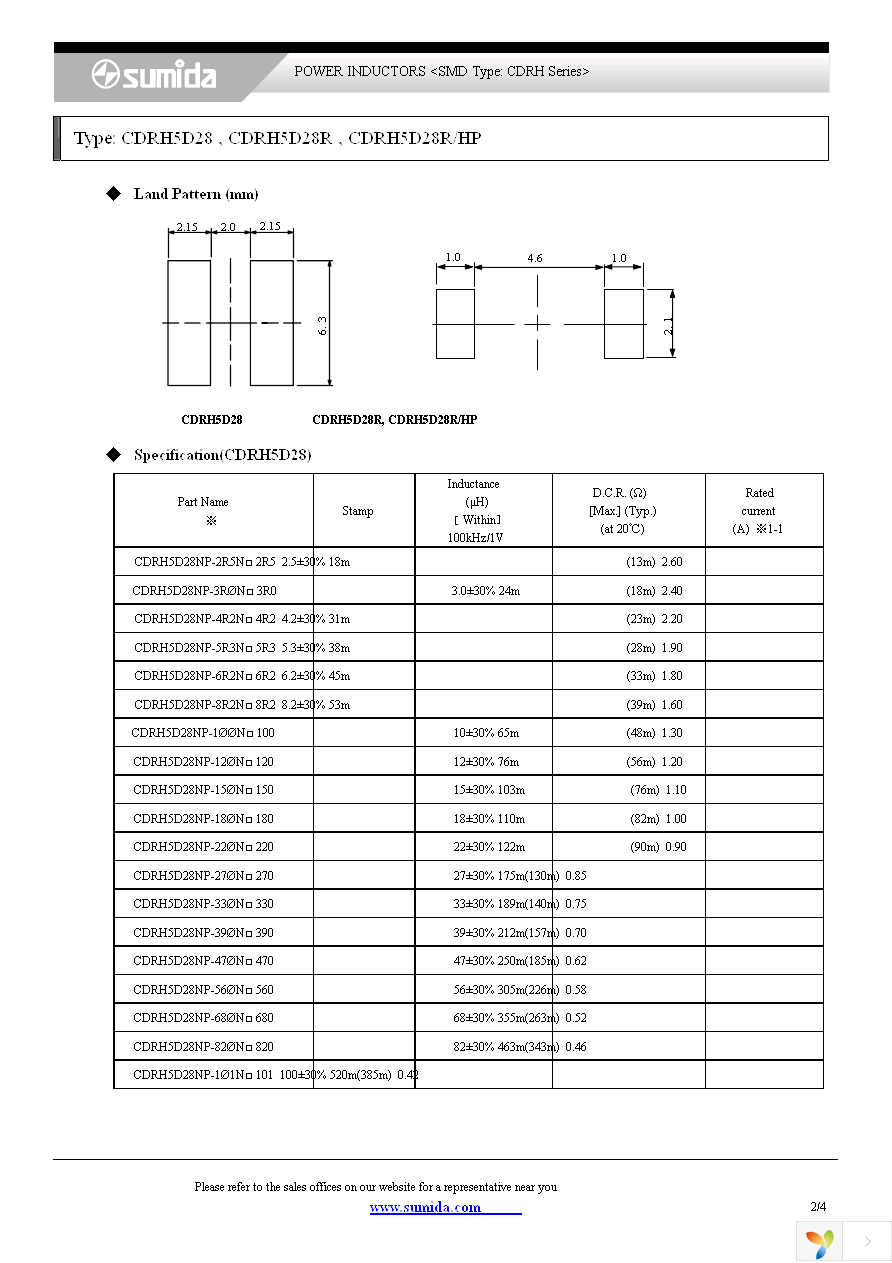 CDRH5D28-100NC Page 2