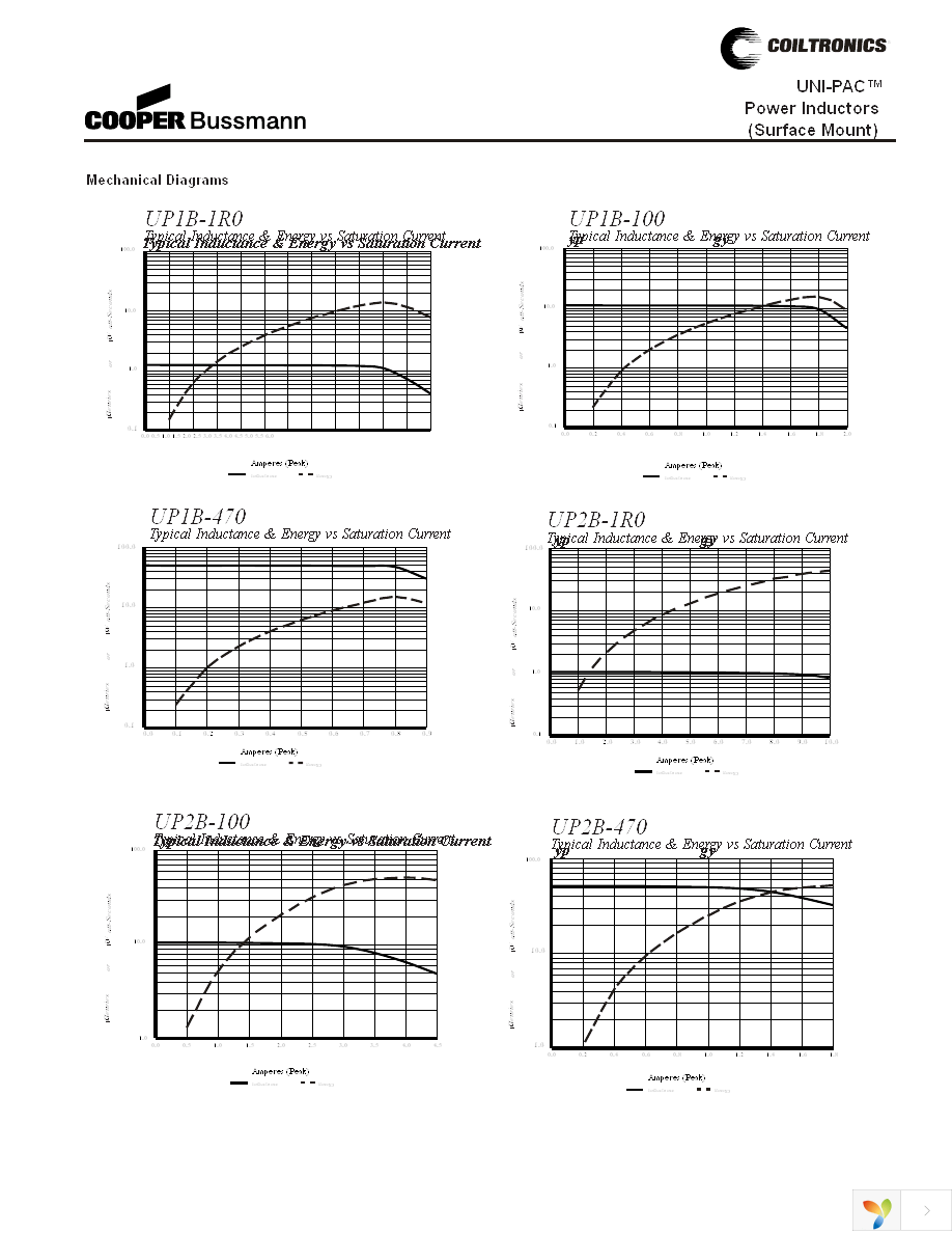 UP4B-271-R Page 5