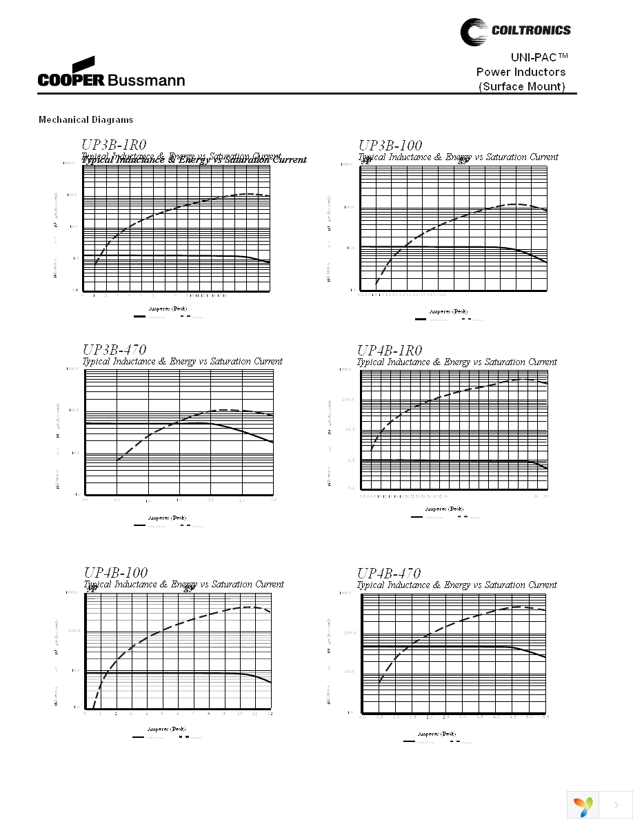 UP4B-271-R Page 6