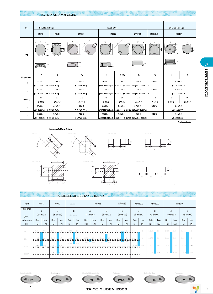 NP04SA220M Page 2