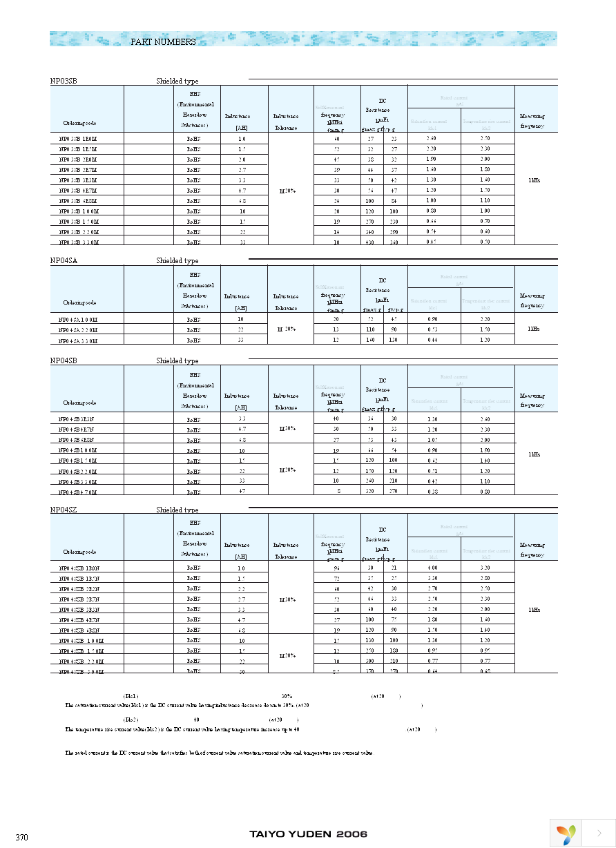 NP04SA220M Page 3