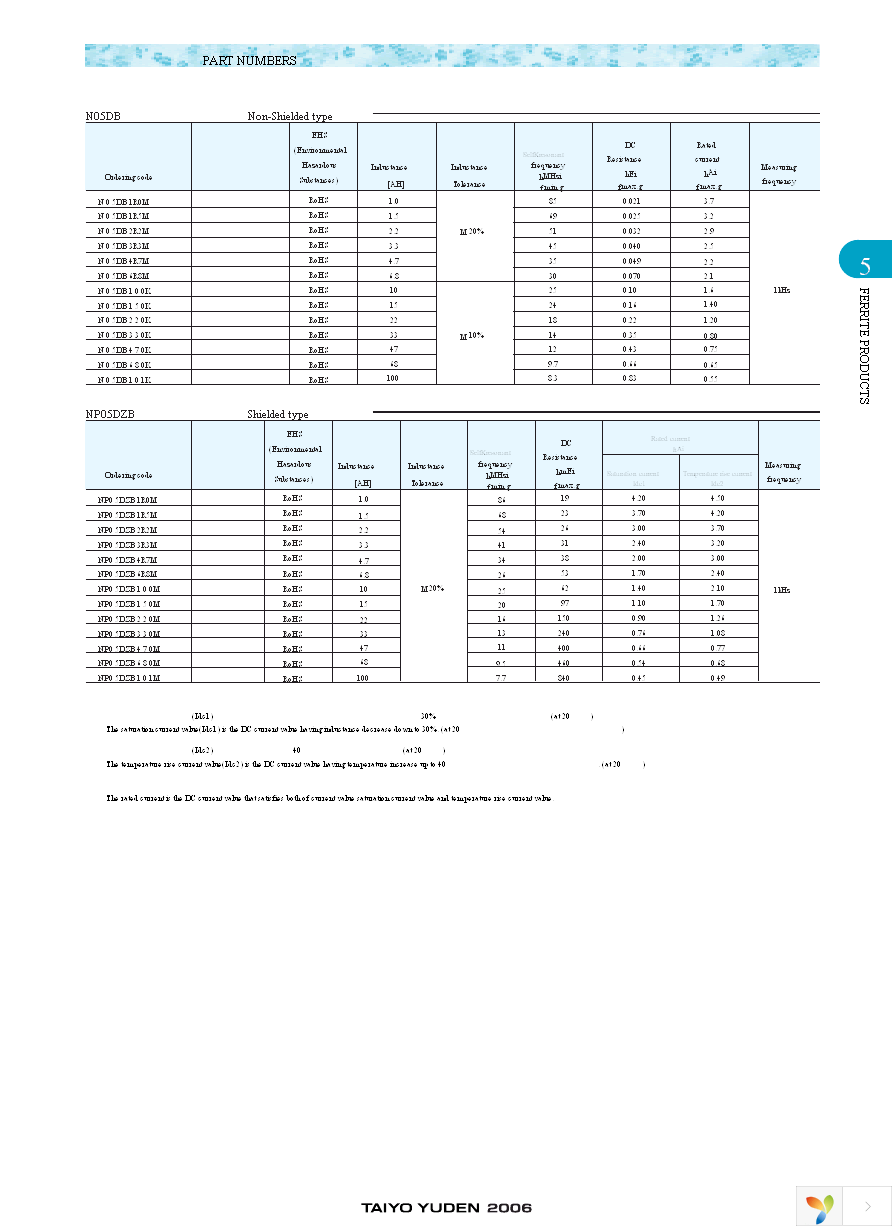 NP04SA220M Page 4