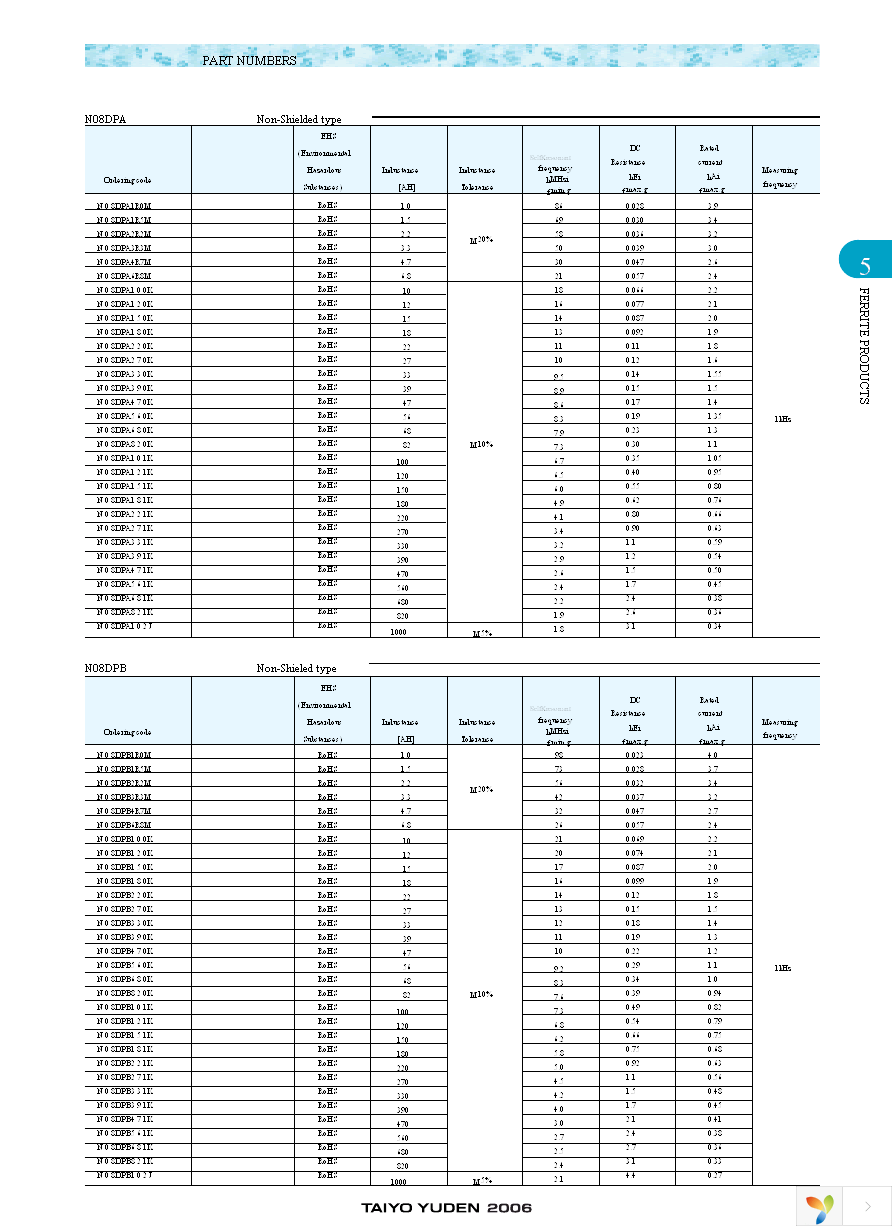 NP04SA220M Page 6