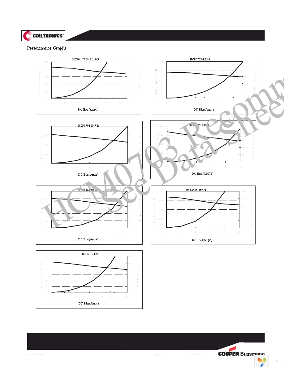 HCP0703-1R0-R Page 3