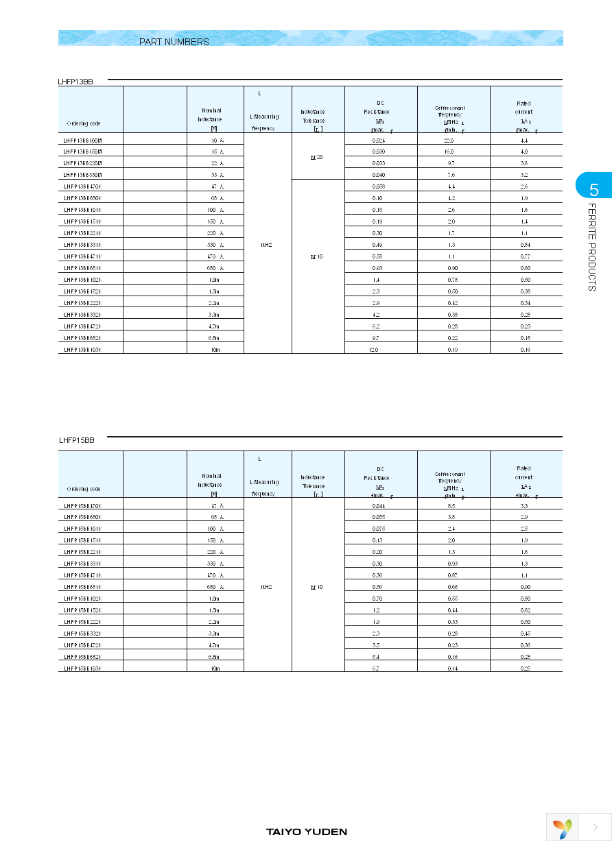 LAV35VB101J Page 10