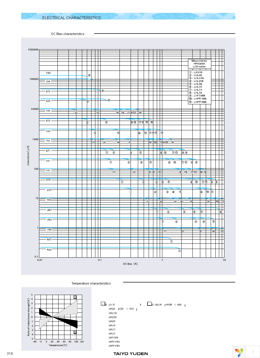 LAV35VB101J Page 11