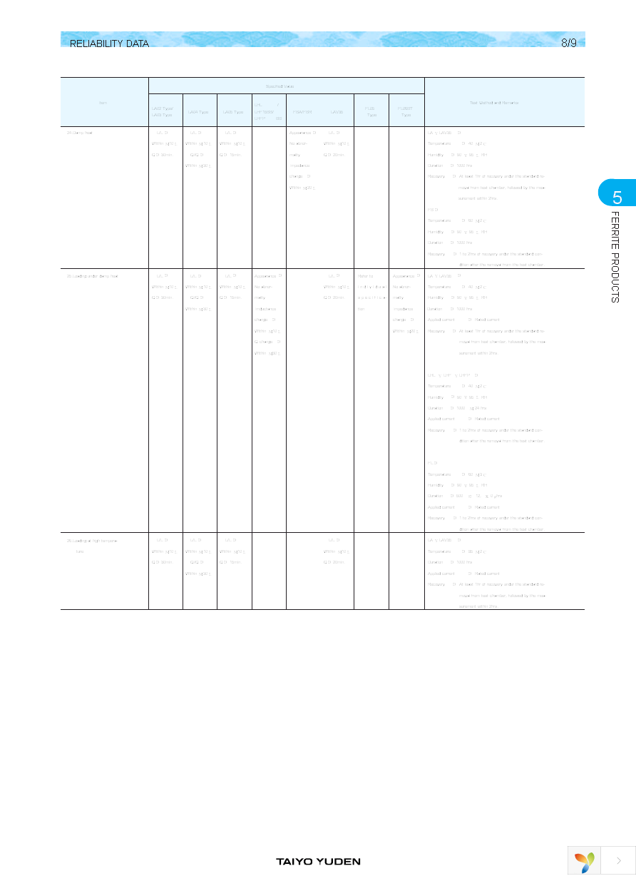 LAV35VB101J Page 24