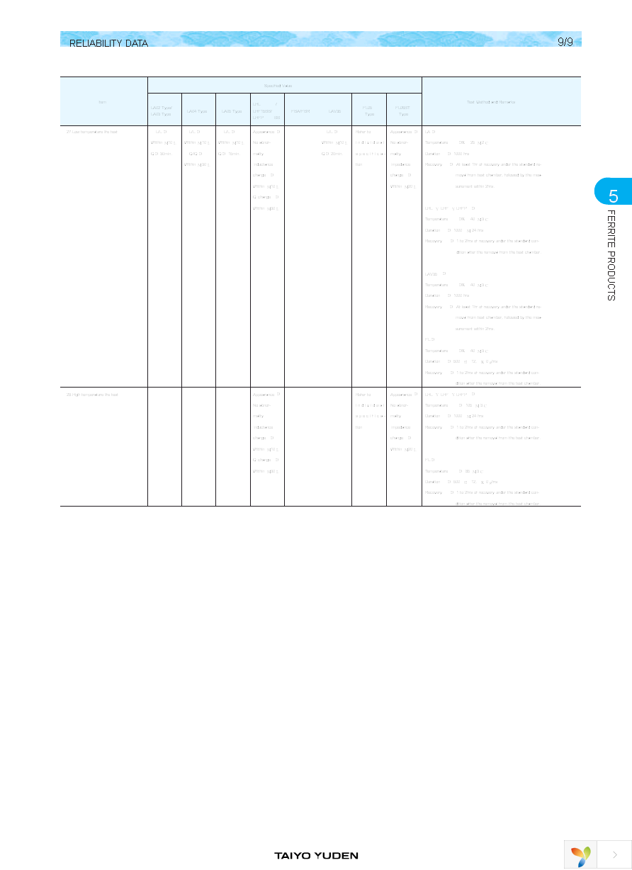 LAV35VB101J Page 25