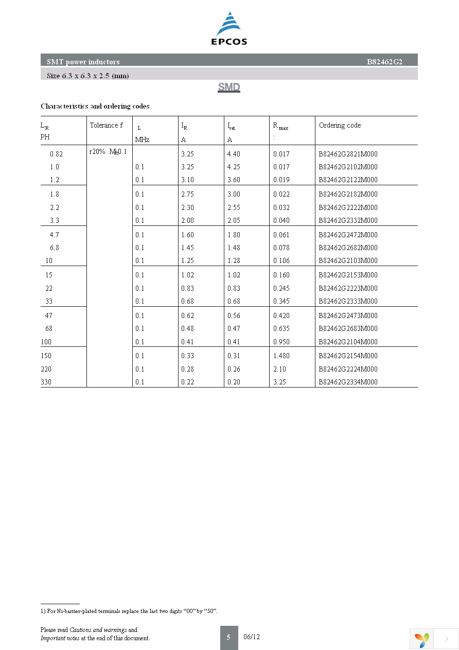 B82462G2103M Page 5