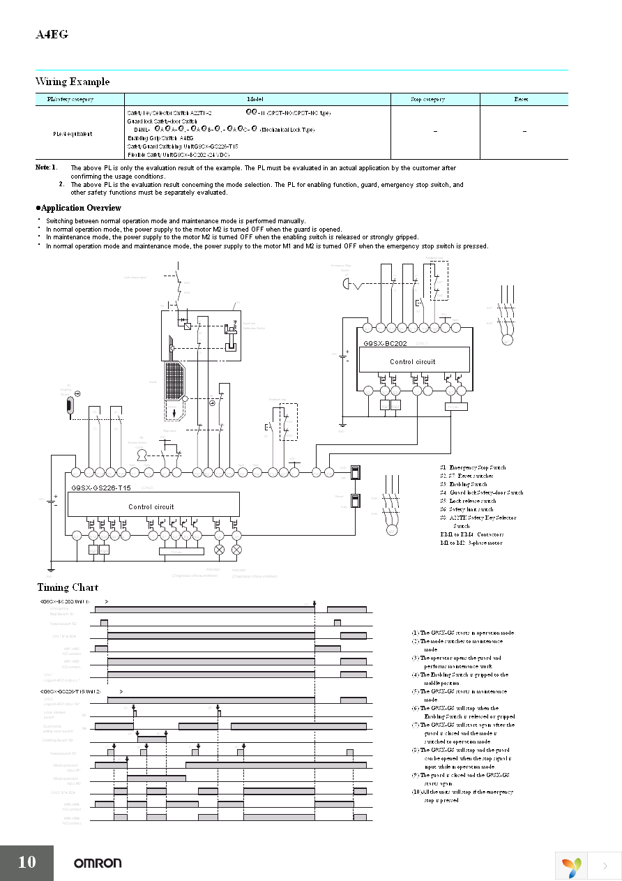 A4EG-OP3 Page 10