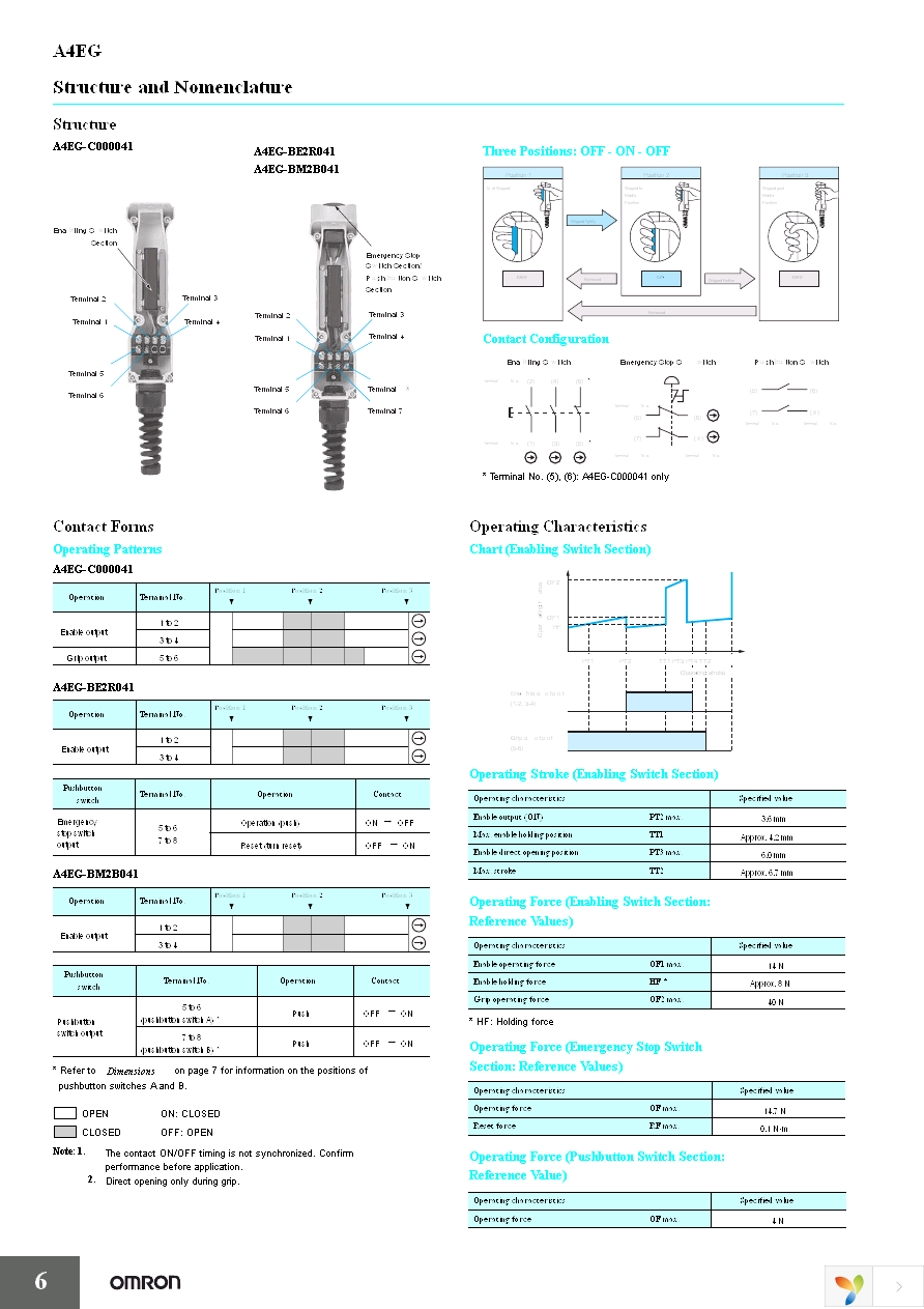 A4EG-OP3 Page 6