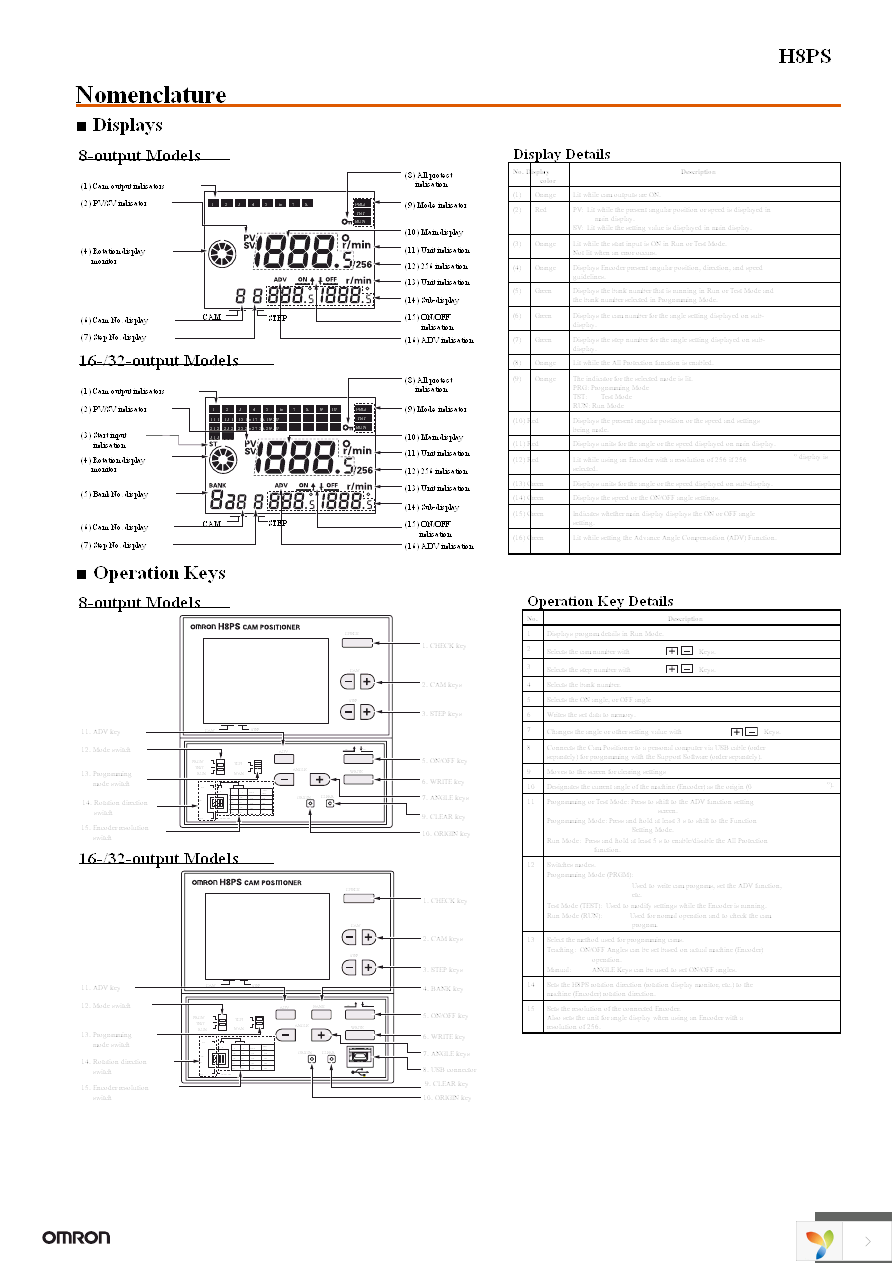 Y92A-96B Page 11