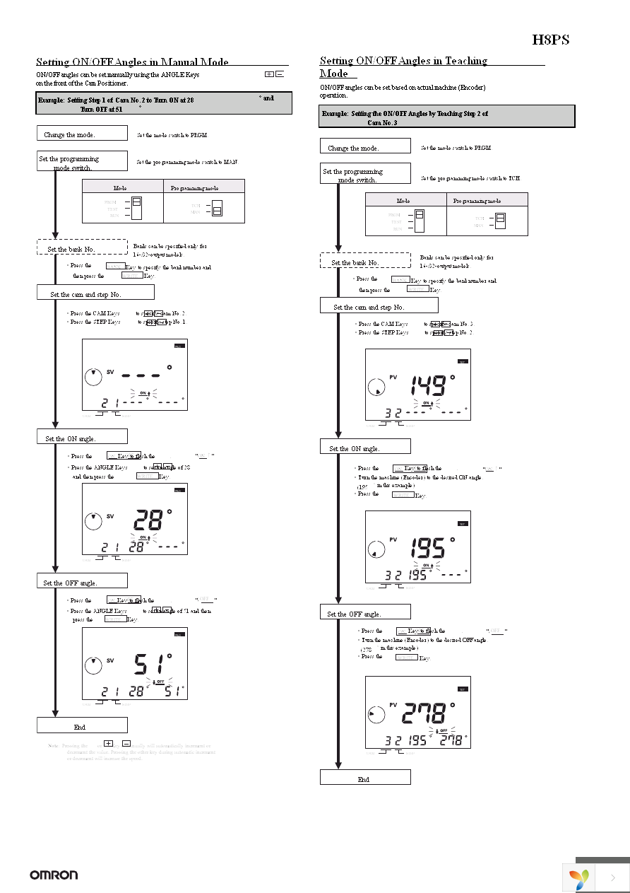 Y92A-96B Page 22