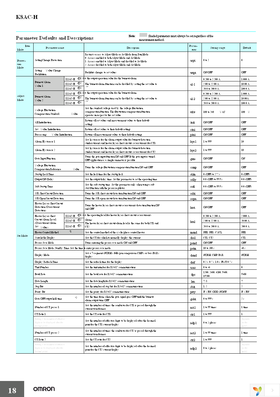 K8AC-CT20S Page 18