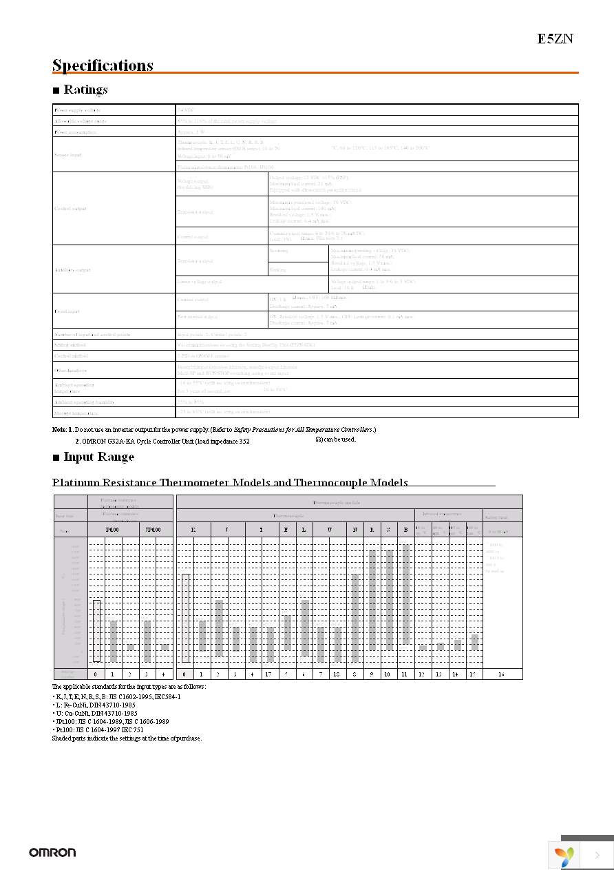 E5ZN-SCT18S-500 Page 3