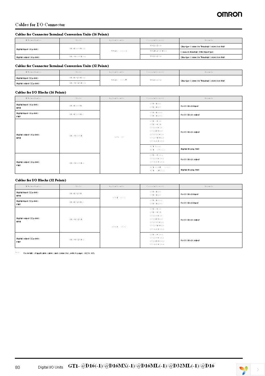 GT1-ID16DS Page 3