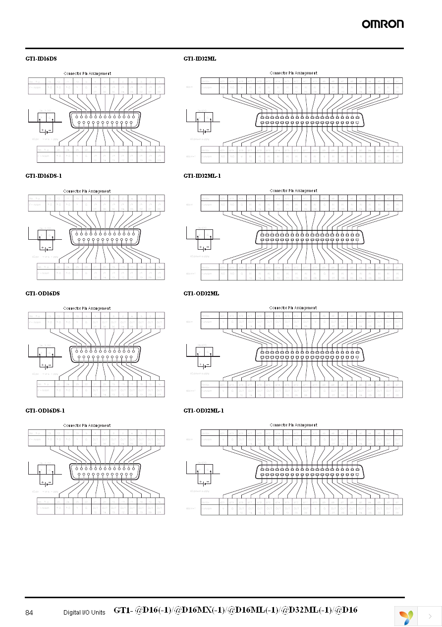 GT1-ID16DS Page 7