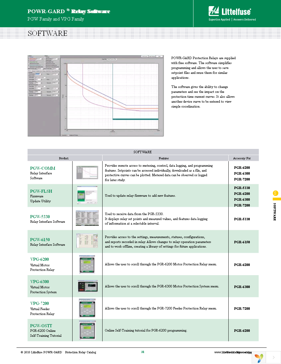 PGW-0STT Page 1