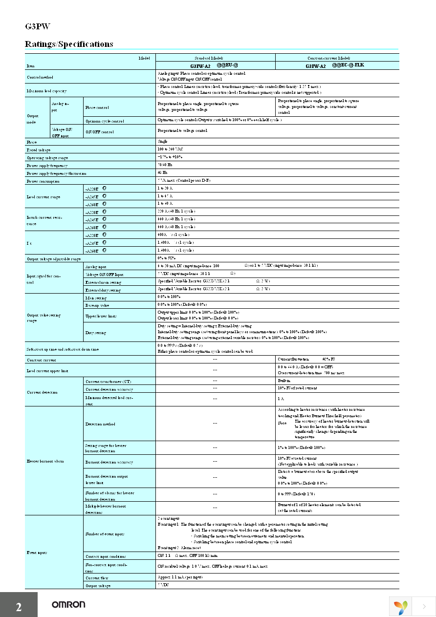 G3PW-A220EU-C Page 2