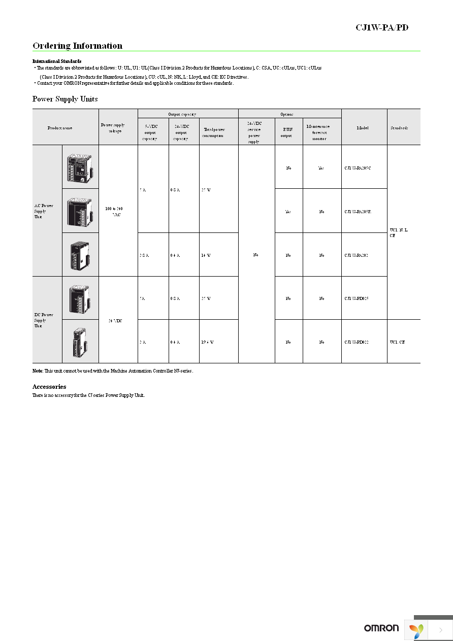 CJ1W-PA202 Page 2